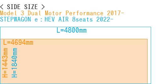 #Model 3 Dual Motor Performance 2017- + STEPWAGON e：HEV AIR 8seats 2022-